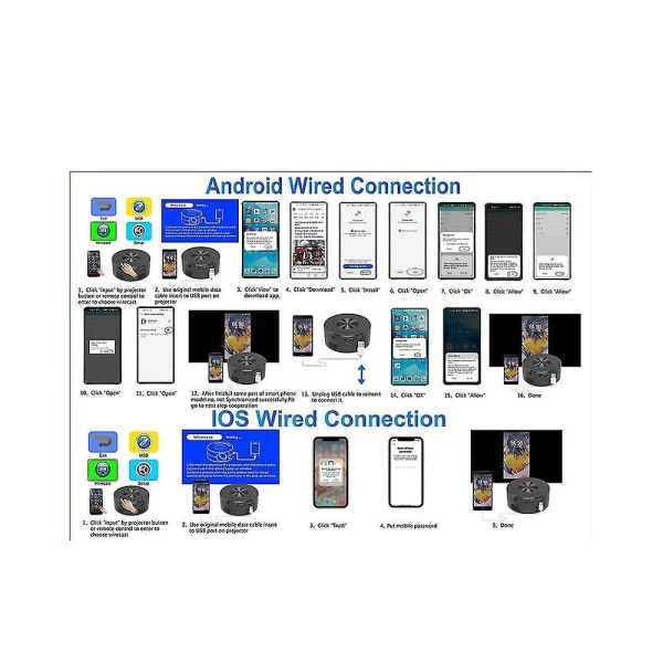 Yt200 Led Mobiltelefon Projektor Hjemme Mini Projektor Bærbar hjemmebiograf medieafspiller Hd Projecto