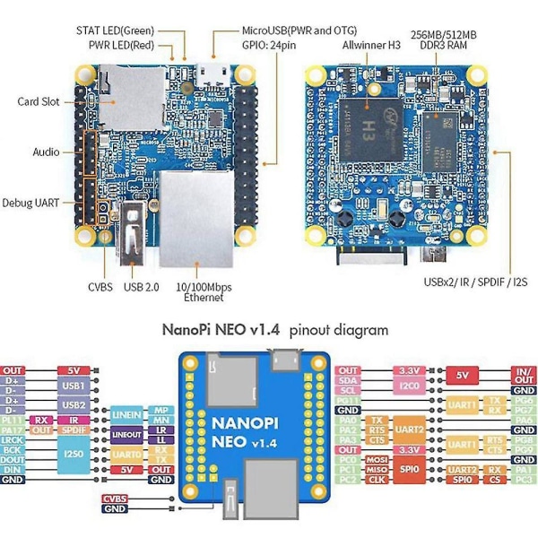 Nanopi Neo Development Board+heat Sink 256mb Ddr3 Ram H3 -core -a7 Openwrt Armbian