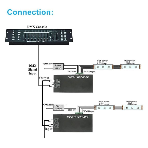 High Led -ohjain Led 512 -dekooderin himmenninohjain Dc12v-24v Led Rgb -nauhalle tai -valoille (3 kanavaa)