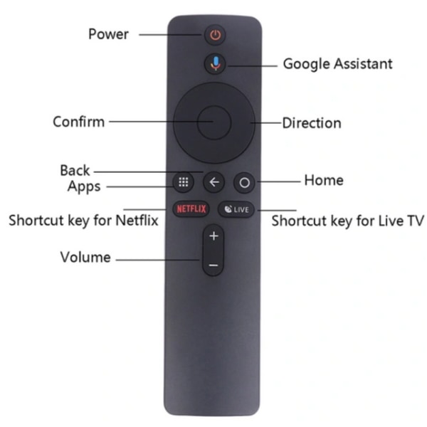 Bluetooth TV-fjernbetjening til Xiaomi TV BOX S
