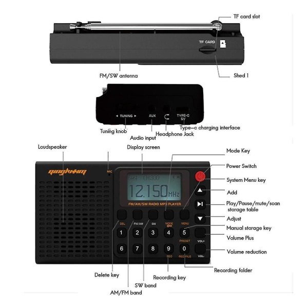 Kaikki kaistat Am / radiovastaanotin Kaiutin Stereo Mp3-soitin Tuki Tf-kortti Led-näyttö Kannettavat radiot F