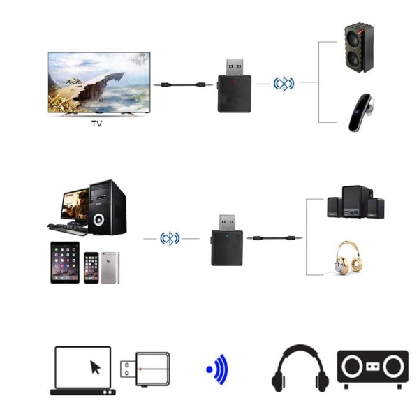 USB Bluetooth 5.0-adapter, 3-i-1-mottagare och sändare
