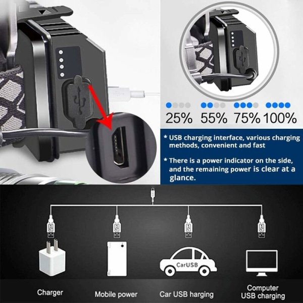 Ladattava otsalamppu, COB Tehokkaat 1000 lumenin LED-otsavalot punaisella/vihreällä/valkoisella valolla kalastusretkeilyyn Patikointi Night Vision (3 valoväriä),