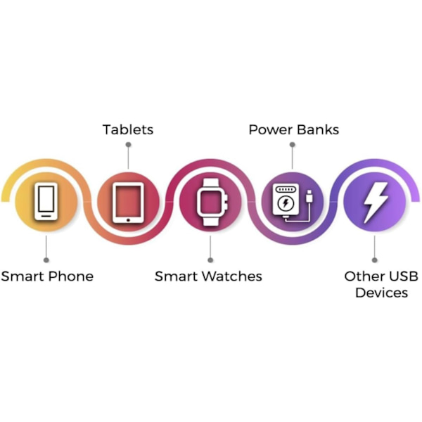 EU 2-stifts till USB Reseadapter Laddare Euro Typ C, E, F Väggadapter 2 USB-portar för Iphone Samsung Rakapparat Surfplatta