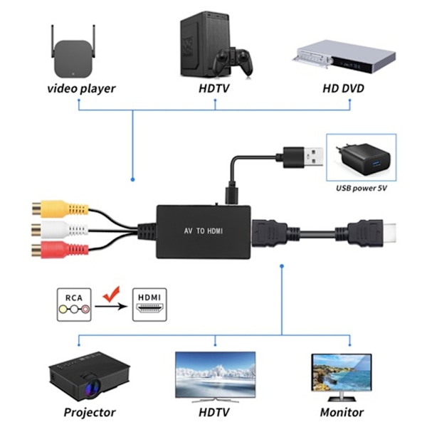RCA - HDMI-muunnin, komposiitti - HDMI-sovitin tukee 1080p PAL/NTSC