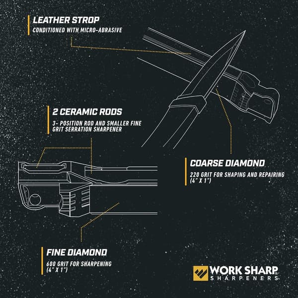 Work Sharp Guided Field Sharpener, Kompakt reseslip för jakt