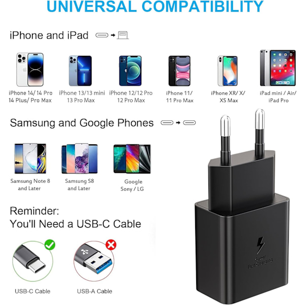 2-pakning 25W lader USB C hurtiglader for Samsung Galaxy S23, S20, S21 FE, S21 Ultra 5G, S22, Note 20, A51, A53, A72, M43, M53, Z Fold3, Fold4, Flip 3/4