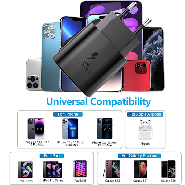 2-pakning 25W lader USB C hurtiglader for Samsung Galaxy S23, S20, S21 FE, S21 Ultra 5G, S22, Note 20, A51, A53, A72, M43, M53, Z Fold3, Fold4, Flip 3/4
