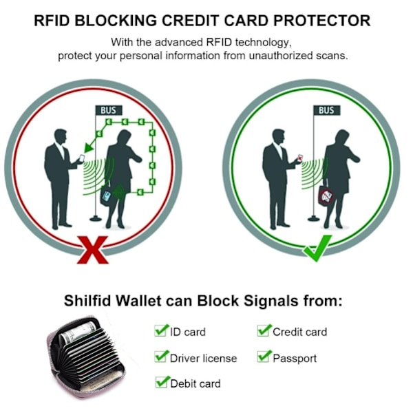 Kreditkortholder RFID-blokering - Læder Mini lynlås Kreditkortholder til kvinder og mænd Mo Green