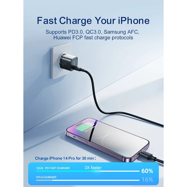 SiGN PD 20W USB-C Mini Laddare - Svart