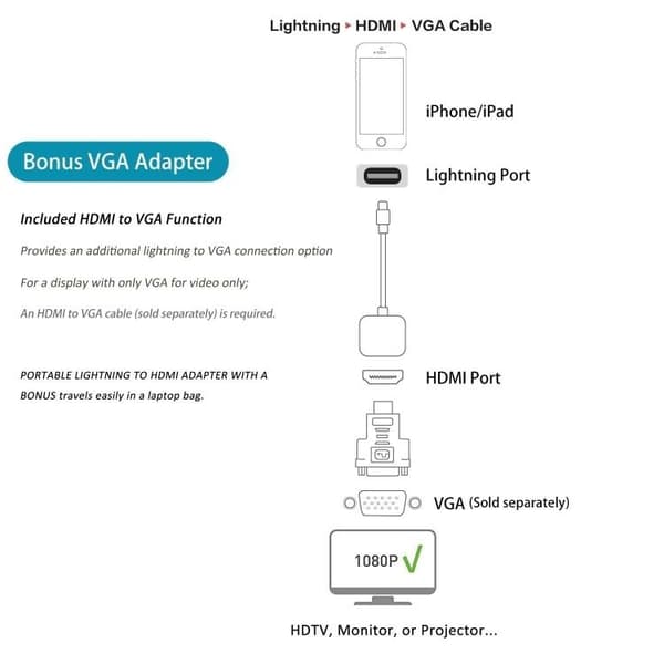 Lightning till Digital AV-adapter 1080P - Vit Svart