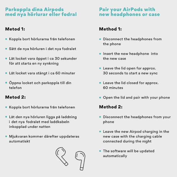 Original Apple AirPods Pro Laddfodral - Begagnad