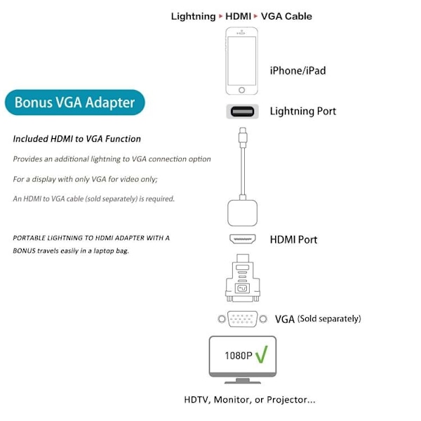 Lightning till Digital AV-adapter 1080P - Vit