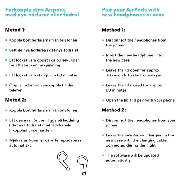 Original Helt Ny Apple AirPods (3nd Gen) - (Endast Laddfodral) Svart