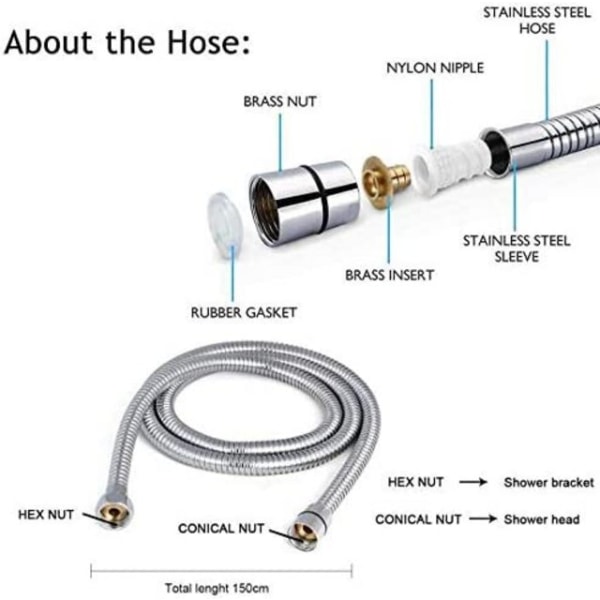 Shower Head Hand Shower, Shower Head 1.5M Hose and 6 Replaceable Shower