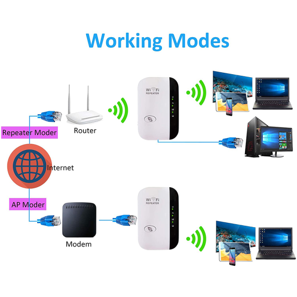 Trådløs Wi-Fi Repeater og Signalforstærker Extender Router 300 Mbps Wi-Fi  Booster 2.4G Wi-Fi rækkevidde Ultra boost Access Point 9bd7 | Fyndiq