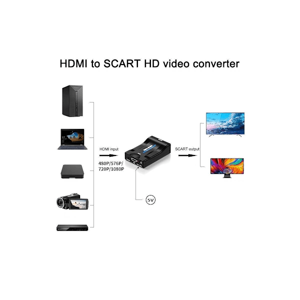 SCART till HDMI Adapter