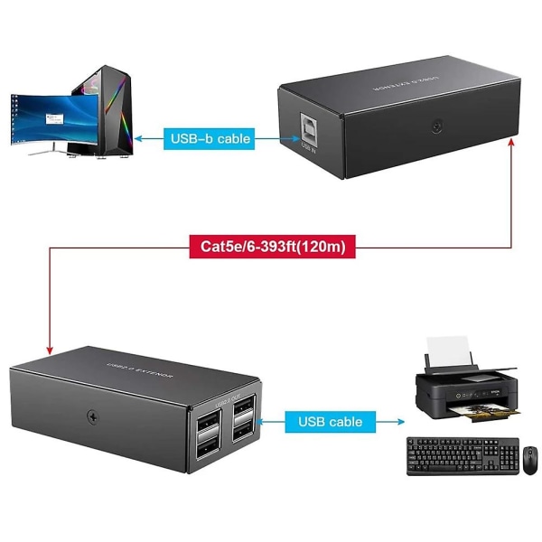 120M USB Extender 4 Port USB1.1 Hub Extender over RJ45 Ethernet USB UTP Extension Sender Modtager-EU stik Black