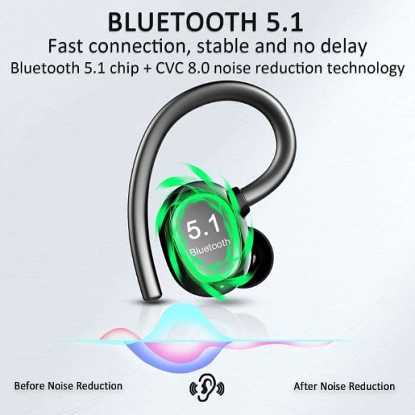 Bluetooth Sport Hörlurar, Trådlösa Bluetooth 5.1 Hörlurar, Brusreducerande Stereo, Trådlösa Hörlurar IP7 Vattentäta med 50h Auto A4