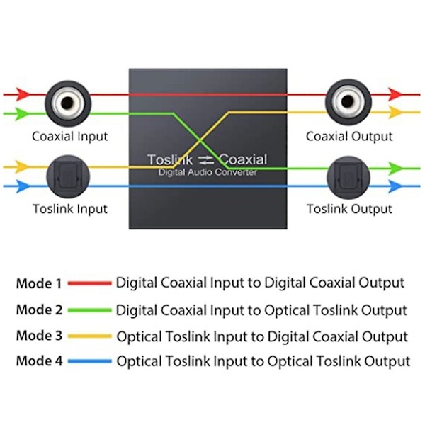 Tvåvägs Koaxialomvandlare, Optisk Spdif Toslink till Koaxial Toslink och Koaxial till Optisk Sp black
