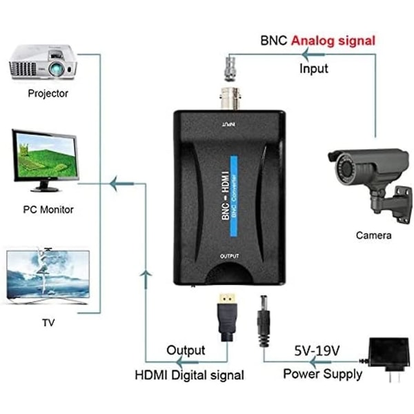 BNC til HDMI-konverteradapter Display HD 1080p/720p Videoadapter -hg