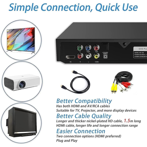 Dvd-spelare som är kompatibla med tv med hdmi, dvd-spelare som spelar alla regioner, cd-spelare kompatibel med hemmastereosystem, hdmi och Rca-kabel ingår