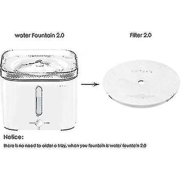 Petkit filterpatron 5 deler kompatibel med bruk på Eversweet 2.0 & 3.0 & Cybertail vanndispensere -hg