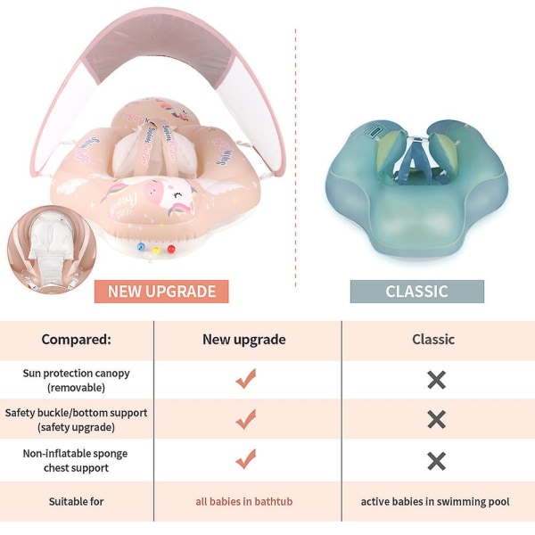 Baby Pool Float med UPF50+ Solbeskyttelseskalot, Tilføj Hale Aldrig Vendbar Oppustelig Baby Float til Småbørn 3-48 Måneder (Pink) S