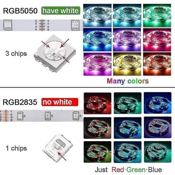 20m Led-lys Bluetooth Rgb-lys Led Tape-lys med 44-taster fjernbetjening Musiksynkronisering Farveskiftende Led Mood Strip -ge 10M Full Set 5050 24Key BT USB