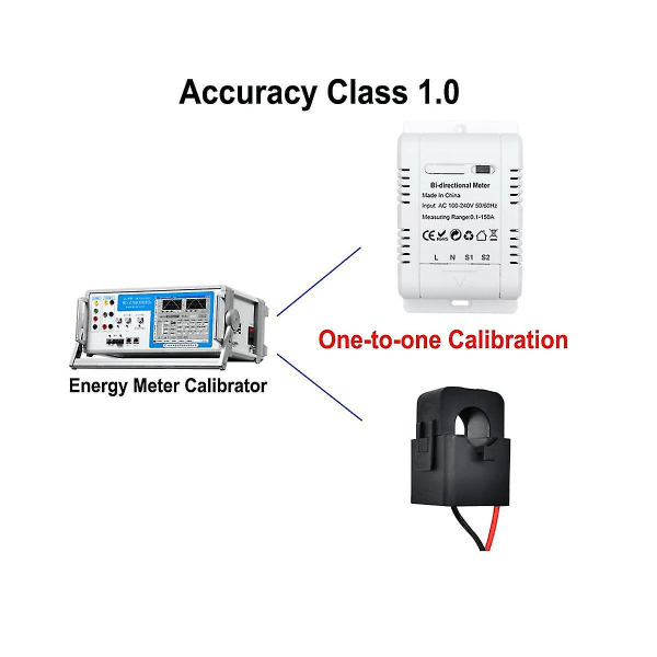 Tuya Solar Pv Tovejs Wifi Energimåler Med Ct 150a Tovejs Clamp Strømsensor Transformer -HG