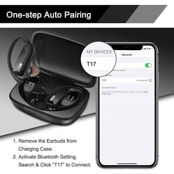 Bluetooth Sport Øretelefoner | Sendowtek Trådløse Bluetooth Headset med Hurtig Opladningsetui og Stereo Mic med USB-C Opladning