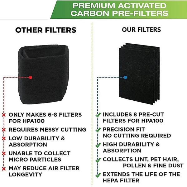 8 kpl Premium Carbon Aktivoidut Esisuodattimet Puhdistustarvikkeet Hpa100 Purifier -ES Black