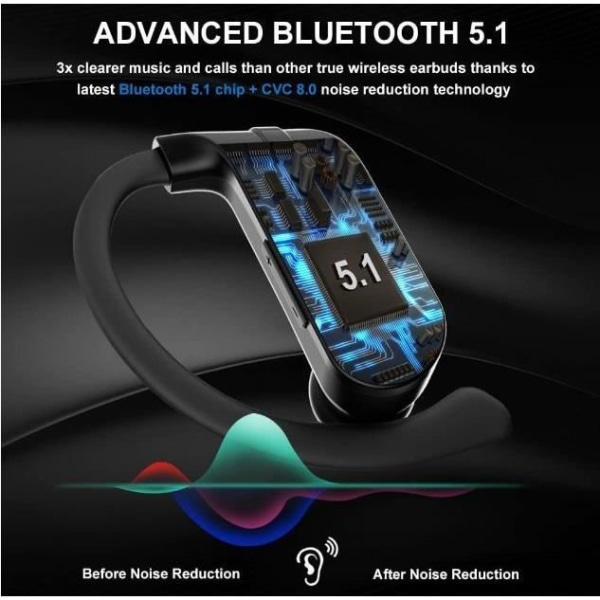 Bluetooth 5.1 TWS trådløse Bluetooth-øretelefoner, ENC intelligent støyreduksjon, sportshodesett, IPX7 vanntett, med dobbel mikrofon