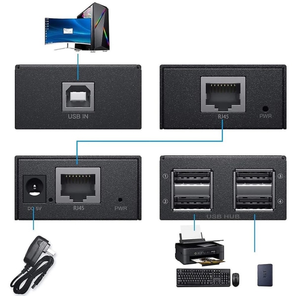 120M USB Extender 4 Port USB1.1 Hub Extender over RJ45 Ethernet USB UTP Extension Sender Modtager-EU stik Black