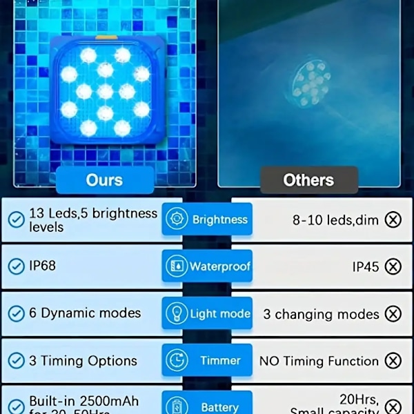 Poolbelysning - Uppladdningsbara nedsänkbara LED-lampor med RF-fjärrkontroll, IP68 vattentäta poollampor med timer