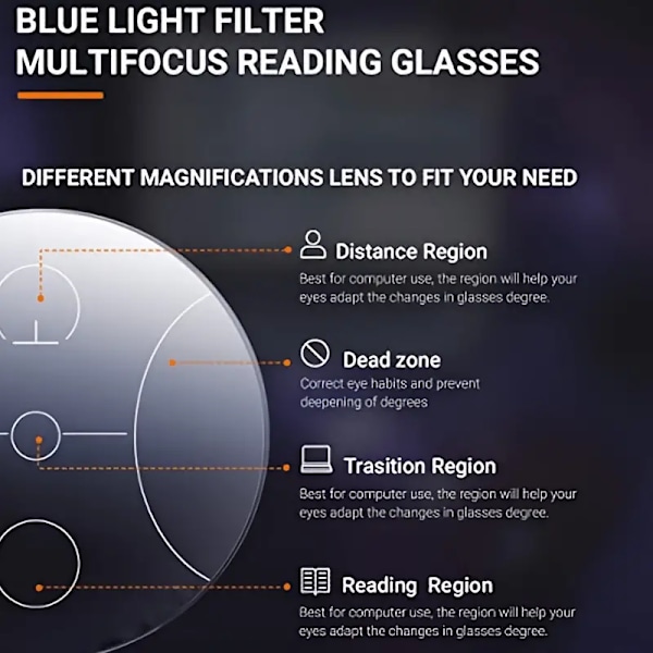 Progressiiviset moniteholasit, lukulasit naisille, sinistä valoa estävät tietokoneen lasit (200)