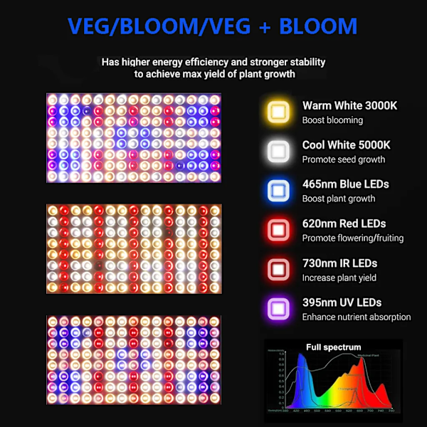 240 LED växtlampa, fullspektrum växtlampa, inomhus växtlampa växtljus, 3 ljuslägen, 8/12/16 timmars timer