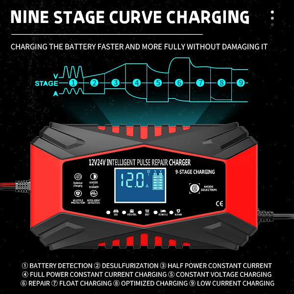 12-Amp Bilbatterilader, 12V og 24V Smart Fuldautomatisk Vedligeholdelseslader med Temperaturkompensation (rød)