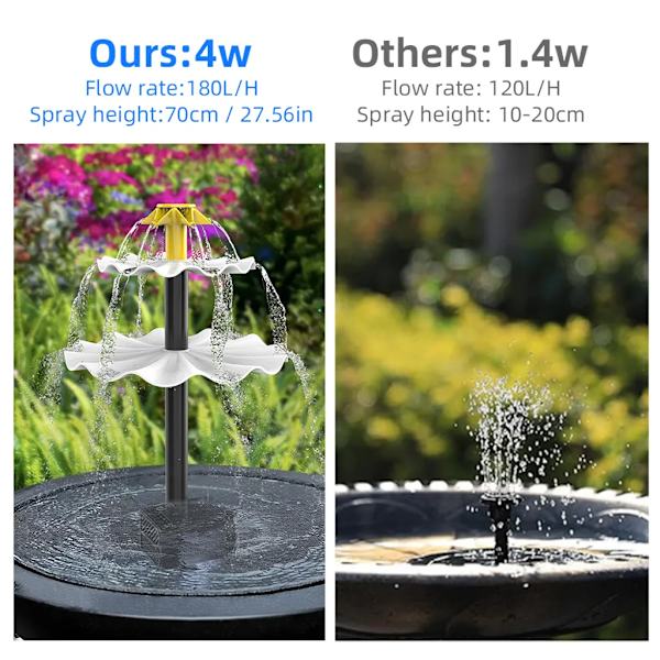 4 W solcelledrevet springvandspumpe til fuglebad med 9 dyser, solcelledrevet springvandspumpe til havedam, pool, akvarium, fiskebeholder og udendørsområde