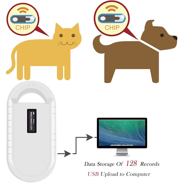 Microchip-scanner, ISO11784/85/FDX-B/EMID 128 poster dataregistrering og upload til pc. Microchip-scannerlæser