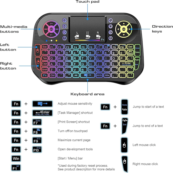 Mini trådløst tastatur med berøringsplate musekombo, 7 farger RGB bakgrunnsbelyst, for Android TV Box, Smart TV, Pad, PC, HTPC, nettbrett og Windows OS