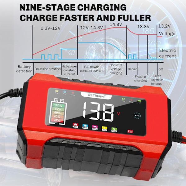 Auton akun latauslaite, 12V 6A Älykäs akun ylläpitolatauslaite Auto 12V akun ylläpitäjä Desulfatoija autoille, kuorma-autoille, moottoripyörille, ruohonleikkureille, veneille