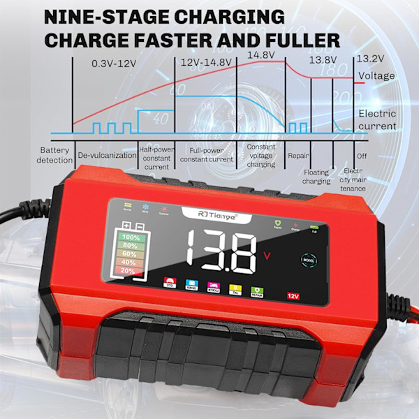 Bilbatterilader, 12V 6A Smart Batteri Trickle Lader Bil 12V Batteri Vedligeholdelses Desulfator til Bil Lastbil Motorcykel Plæneklipper Marine