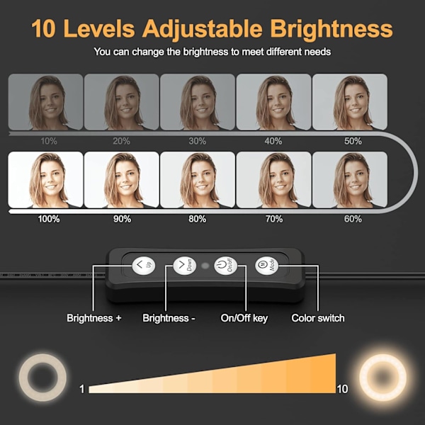 Ringlys, videokonferanselys belysningssett med klips og stativ, 4\" skrivebords-selfie-lys med 3 lysmoduser og 11 lysstyrkenivåer