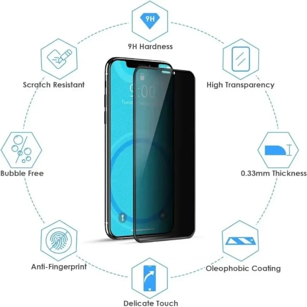 4 st Anti Spion Sekretess Svart Glas För Samsung Galaxy A54 A34 A14 A15 A25 A35 A52 5G Skärmskydd A55 A53 A55 A73 A90 Glas Galaxy A31 Anti Peeping