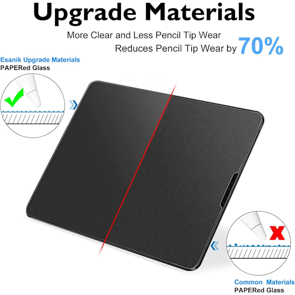 Skärmskydd för Samsung Galaxy Tab A9 A8 A7 Lie A 10.1 10.5 Pappersliknande Film Tab S5e S6 Lite S7 S8 S9 FE Plus Härdat Glas Tab A7 10.4 T500