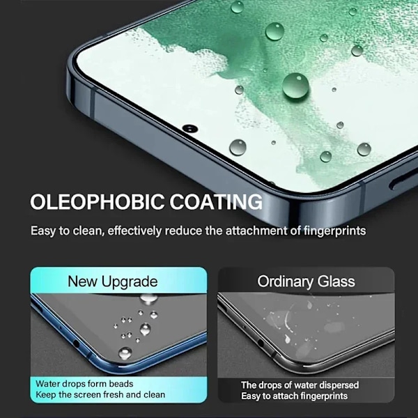 2 st Fingeravtrycksupplåsning Härdat Glas För Samsung Galaxy S24 Ultra S23 S21 S20 FE S24 S23 S22 Plus Glasskärmskydd For Samsung S24 Plus High Definition