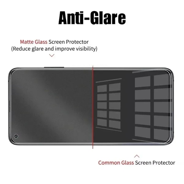 2 st Matt Härdat Glas för Xiaomi Redmi Note 12 11 10 S T Pro 5G Skärmskydd för Poco X5 X4 X3 F5 M5 F4 F3 Pro GT for Poco F5 2 pieces