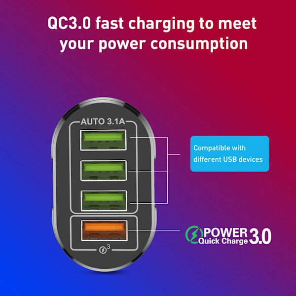 3.1A 4 Portar USB Laddare Snabbladdning QC 3.0 för Australien Nya Zeeland AU Kontakt Väggladdare För Samsung Xiaomi Mobiladapter EU Plug White