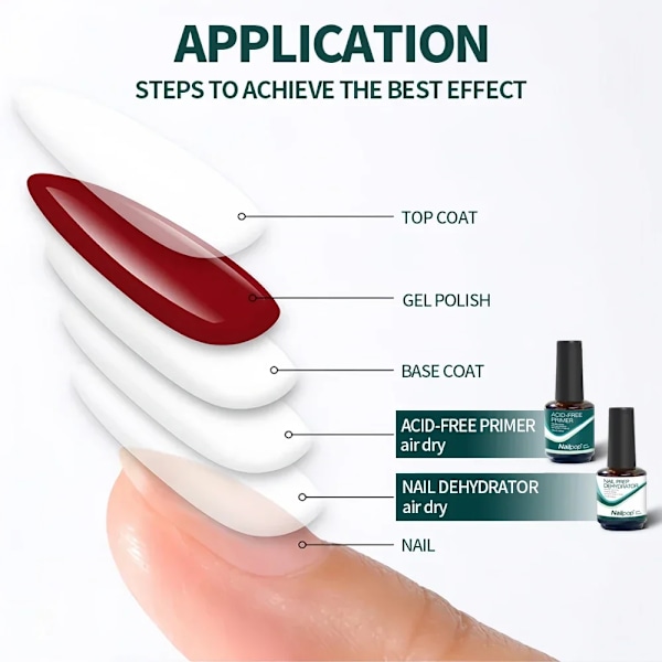 Nailpop Nagel Dehydrator och Primer Syrafri Naturlig Nagel Förberedelse för Akryl och UV Gel Nagellack Snabbtorkande Överlägset Bindningsset Primer 2pcs